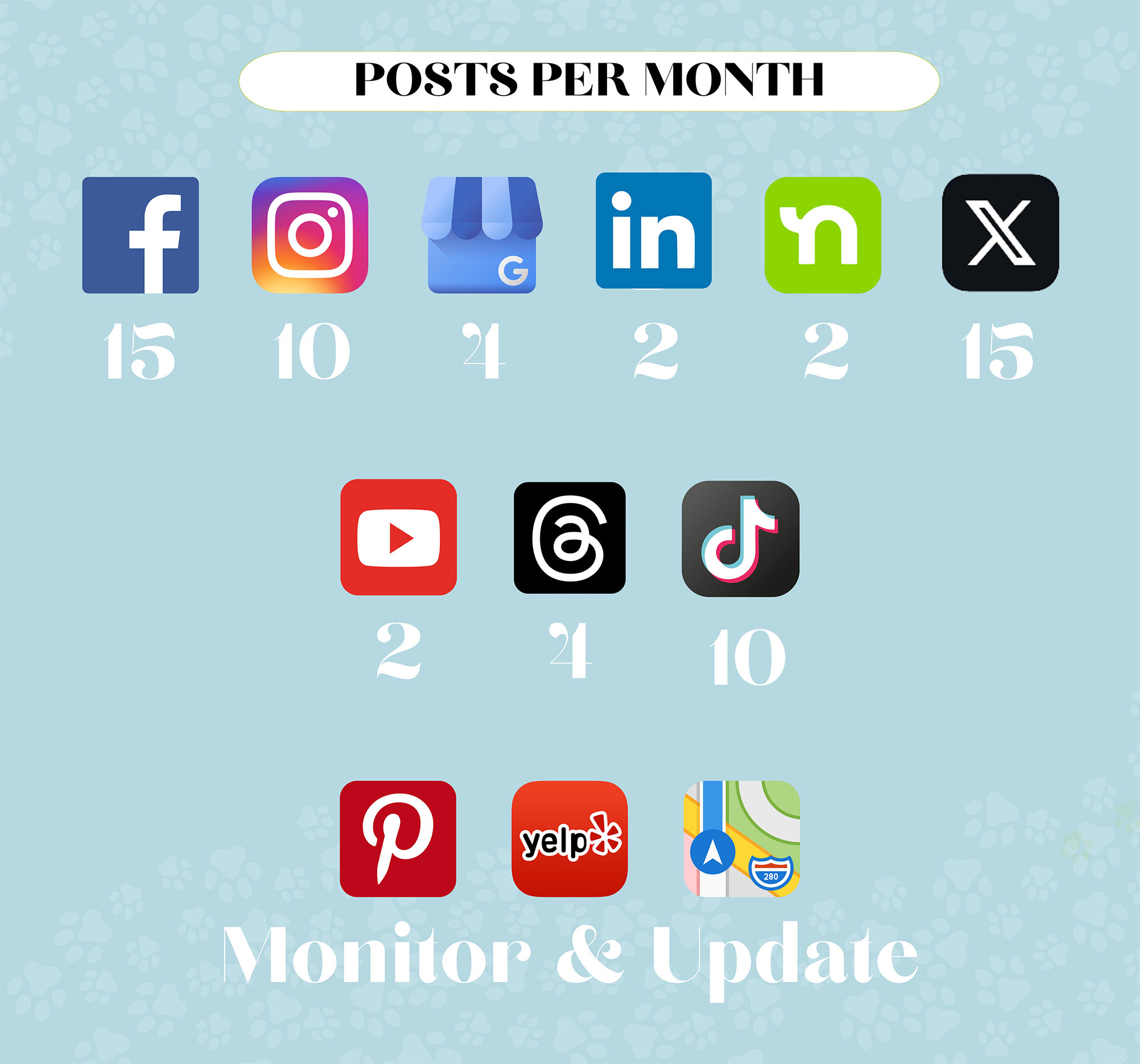 LD Website Posts Per Month - updated Sept 24